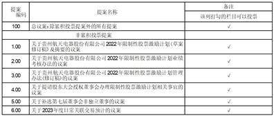 皇冠信用网代理申条件_贵州航天电器股份有限公司 2022年限制性股票激励计划 (草案修订稿摘要)
