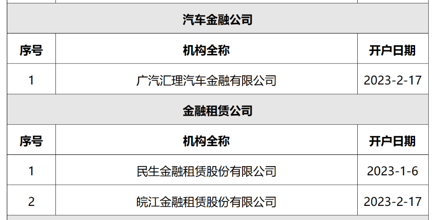皇冠信用登1_中邮消费金融0.6折转让不良资产包背后:5家消金公司开户不良贷款转让皇冠信用登1,公司拨备增长得到减缓