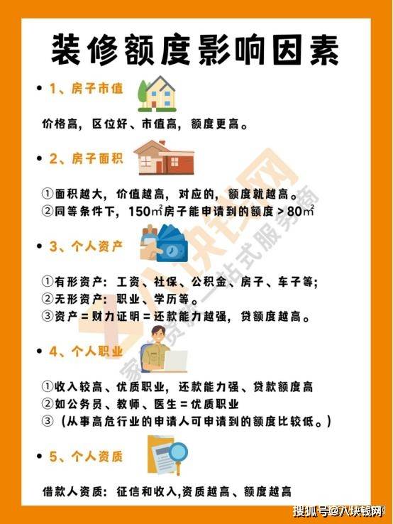 皇冠信用盘怎么申请_【1分钟学会申贷流程】建行如何申请装修贷款皇冠信用盘怎么申请?