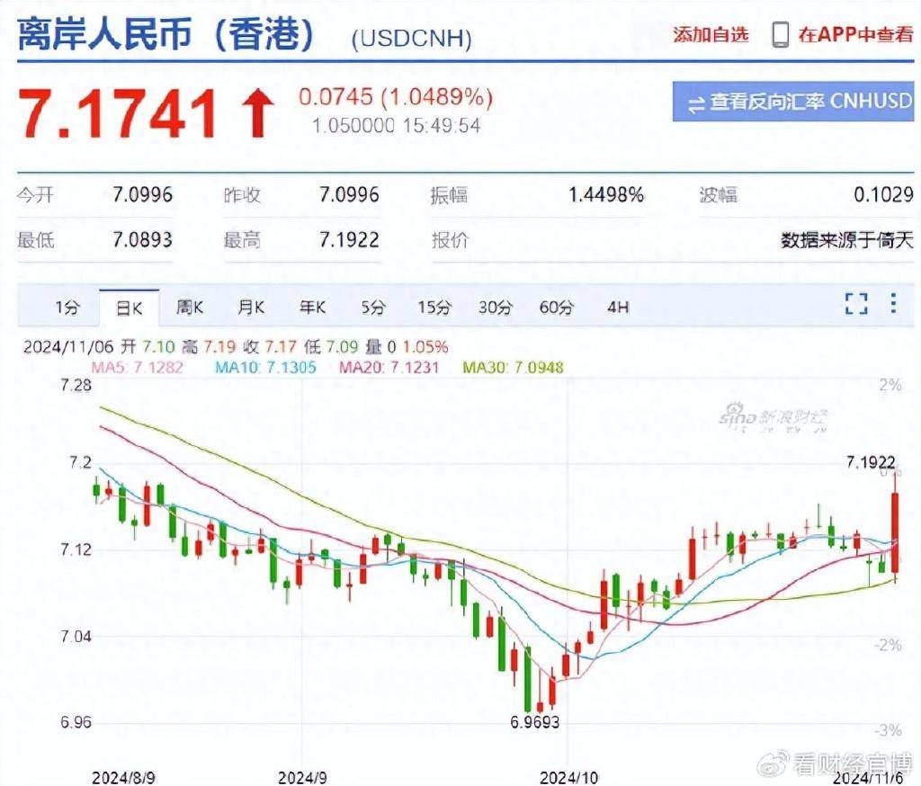 皇冠信用网最高占成_特朗普胜选!A股跳水皇冠信用网最高占成,人民币暴跌超千点,18年熊市会重演吗?