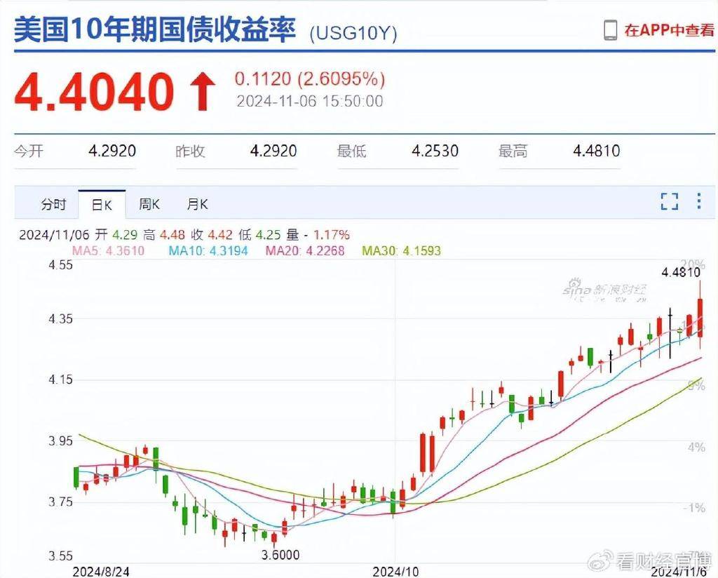 皇冠信用网最高占成_特朗普胜选!A股跳水皇冠信用网最高占成,人民币暴跌超千点,18年熊市会重演吗?