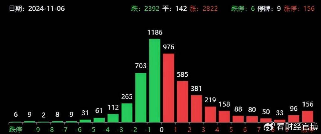 皇冠信用网最高占成_特朗普胜选!A股跳水皇冠信用网最高占成,人民币暴跌超千点,18年熊市会重演吗?