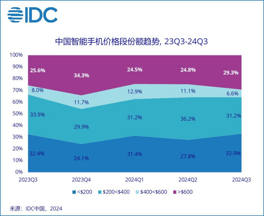 皇冠信用網注册开户_“手机已经比电脑还要贵”皇冠信用網注册开户,不断涨价的国产旗舰机到底谁在买