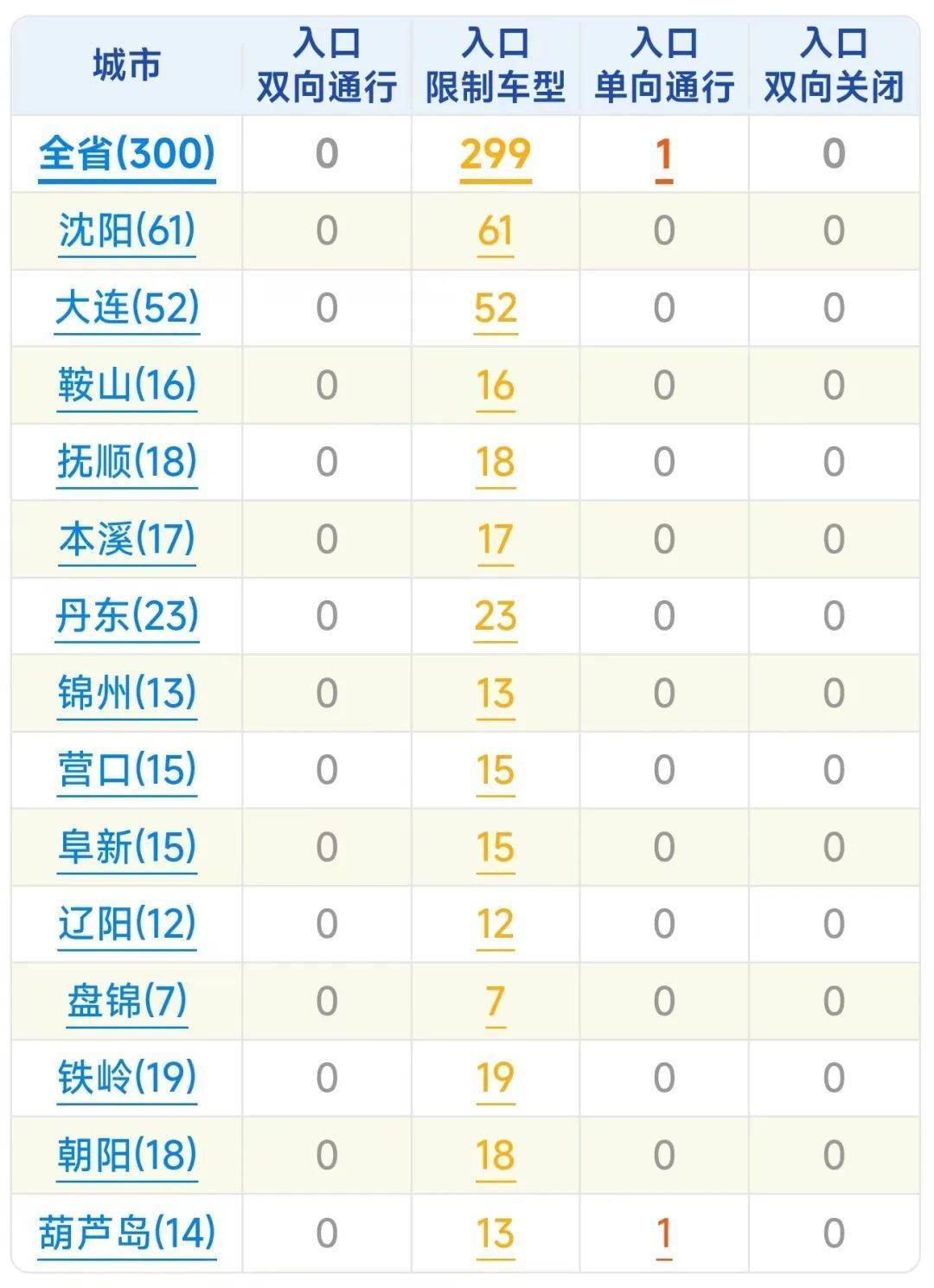 皇冠信用网登1_刚刚通报:沈阳零下29.3度皇冠信用网登1,14年来最冷!还有更冷的…
