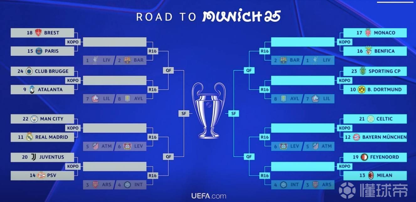 皇冠信用盘注册_欧冠附加赛皇马曼城提前相遇皇冠信用盘注册,瓜帅:这条不好走的路是自找的