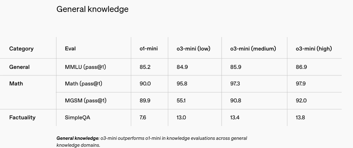 如何代理皇冠信用网_受DeepSeek影响?OpenAI上线O3 Mini如何代理皇冠信用网,推理模型首次免费