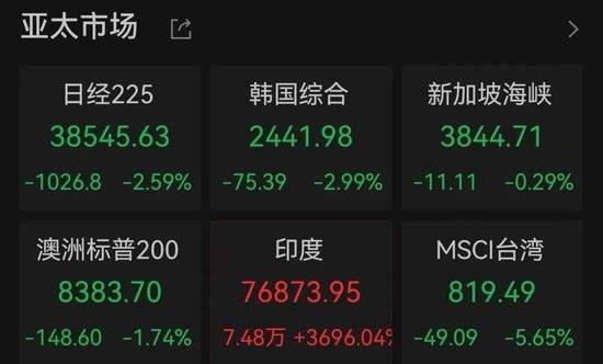 皇冠会员如何申请_刚刚皇冠会员如何申请,跌超1000点,发生了什么?