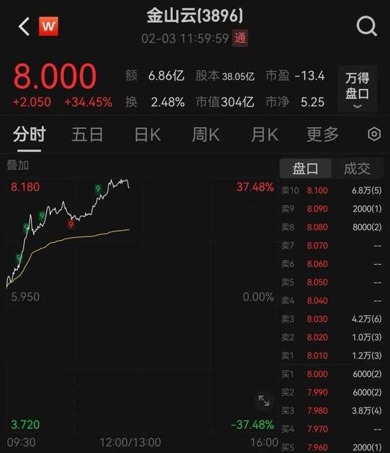 皇冠会员如何申请_刚刚皇冠会员如何申请,跌超1000点,发生了什么?