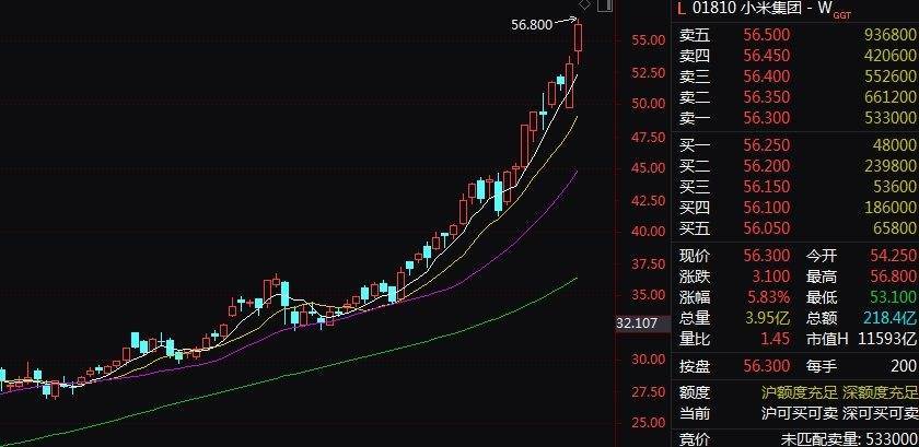 皇冠代理_雷军突然宣布!小米汽车皇冠代理,智驾大消息!股价暴涨