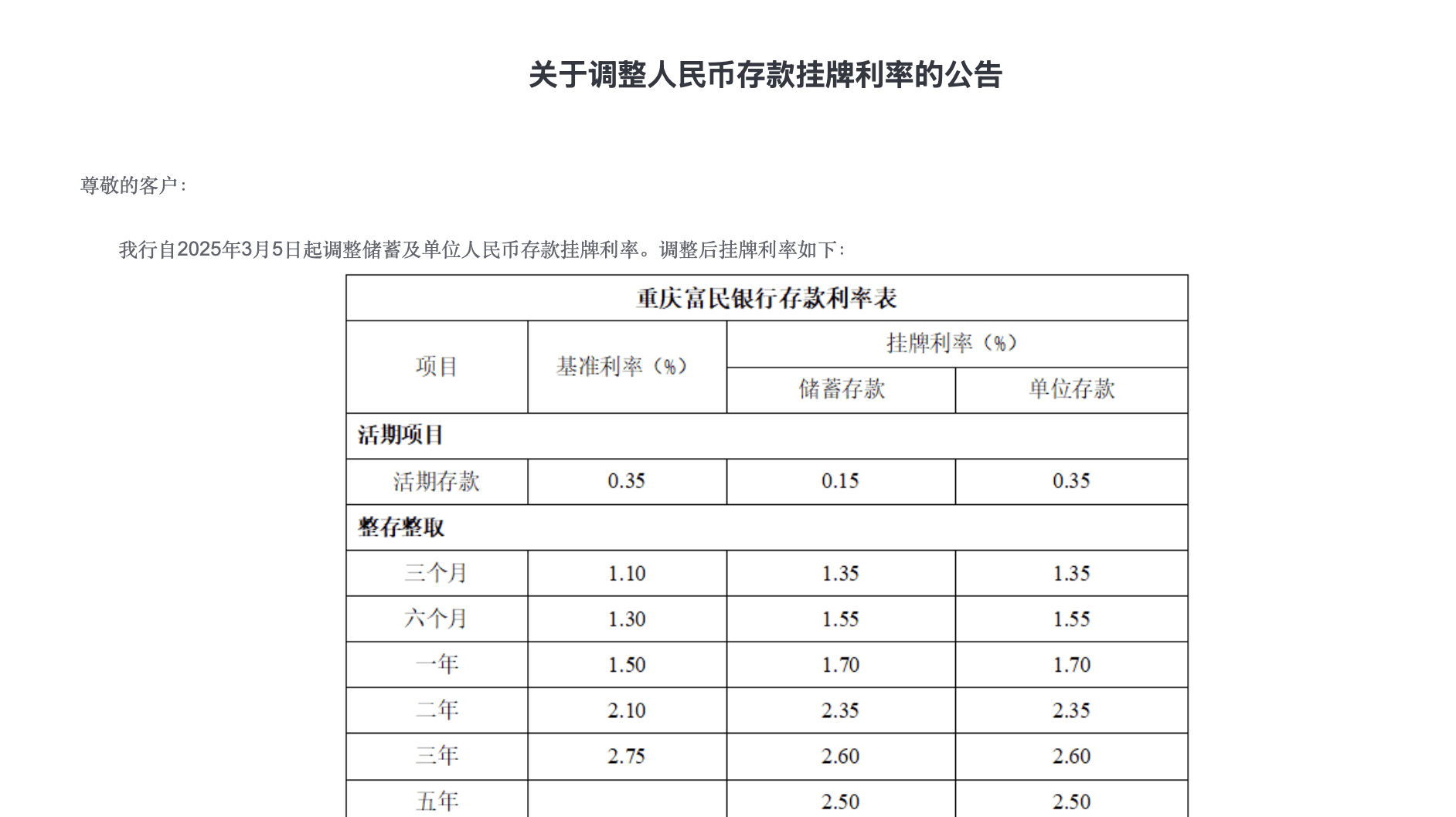 皇冠信用网代理
_定存太不划算!19家民营银行利率全线失守3%皇冠信用网代理
,“倒逼”储户理财问计DeepSeek