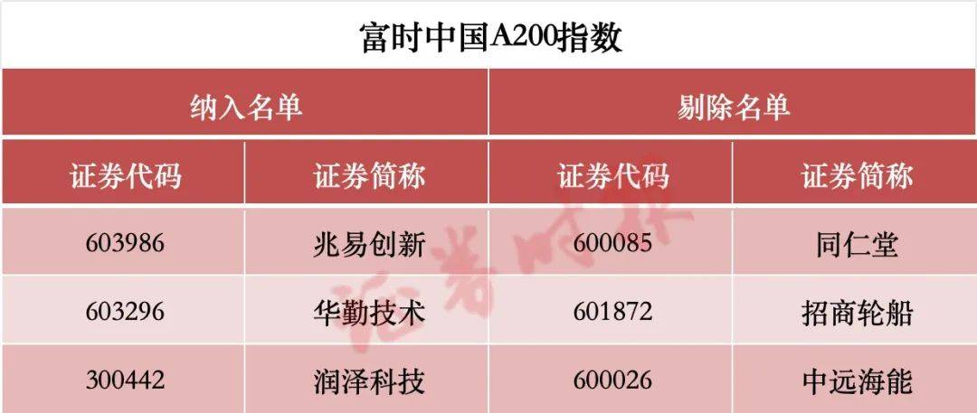 皇冠信用平台出租
_涉及A股!重大调整皇冠信用平台出租
,两周后生效