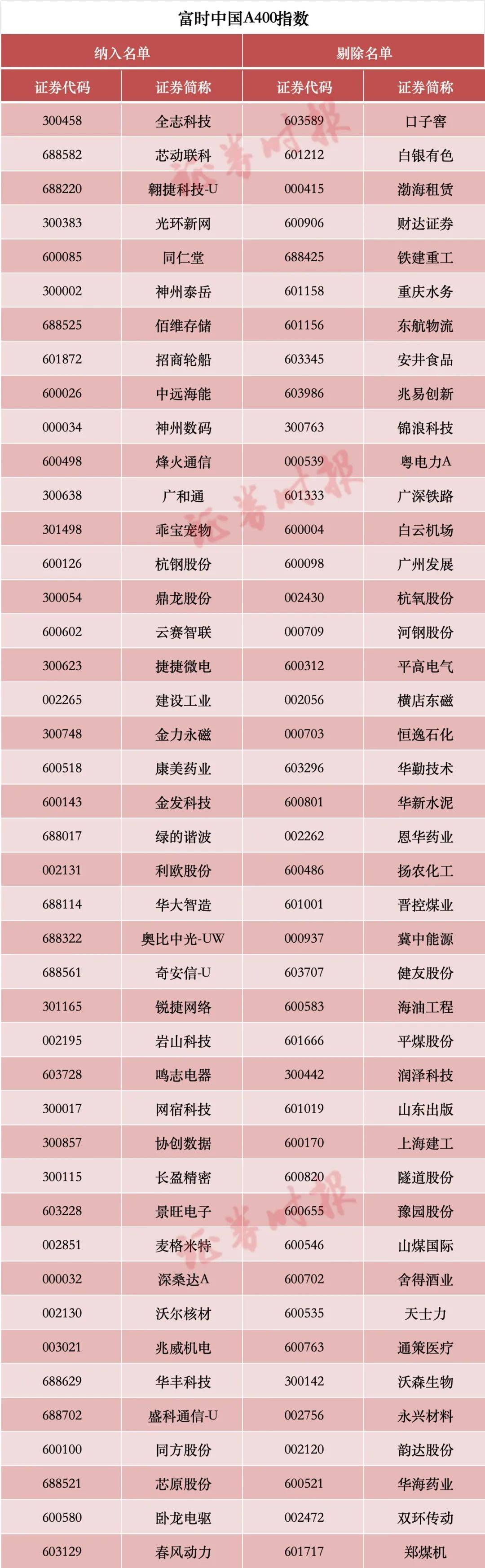 皇冠信用平台出租
_涉及A股!重大调整皇冠信用平台出租
,两周后生效