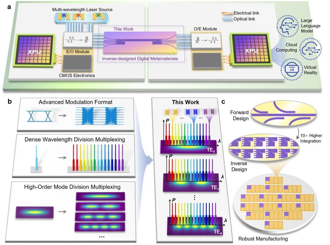 皇冠信用網登3代理
_实现技术突破皇冠信用網登3代理
!我国成功研制出这一光子芯片