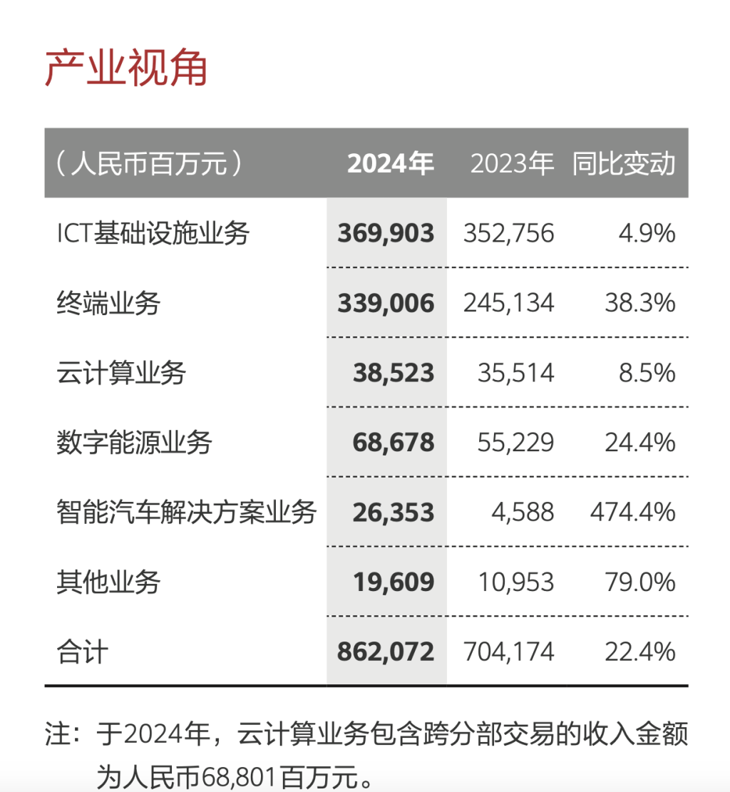 怎么申请皇冠信用网
_华为去年净利下滑近三成怎么申请皇冠信用网
,智能汽车解决方案首次实现当年盈利