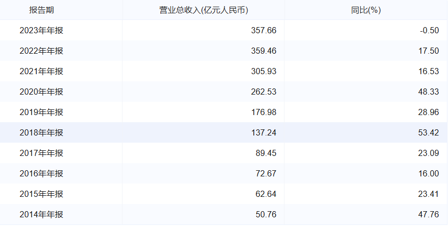皇冠信用网代理
_杭州银行行长虞利明辞职皇冠信用网代理
,老东家杭州金投在其离任后利润大跌