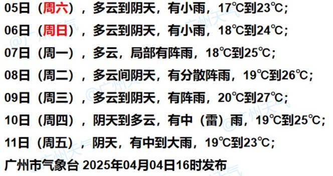 皇冠信用網注册开通
_广州人注意：下周天气皇冠信用網注册开通
，竟天天如此......