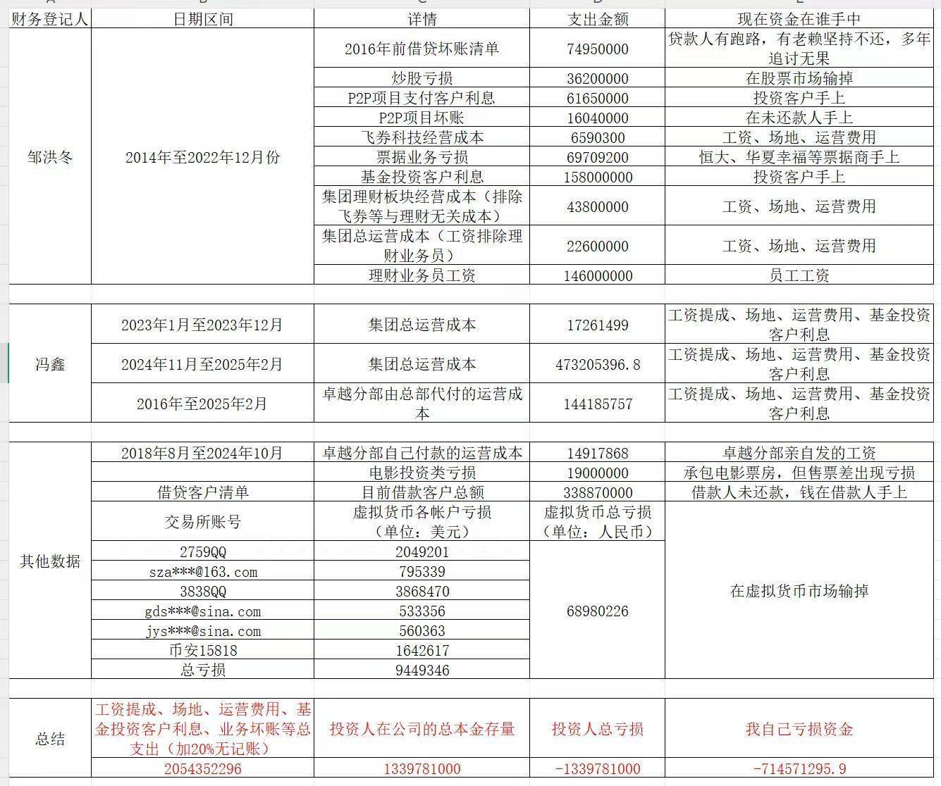 足球管理平台出租
_“十几亿元募资已花光”！投资公司董事长发公开信称“跑路”英国足球管理平台出租
，假国企骗局背后藏着多少猫腻？