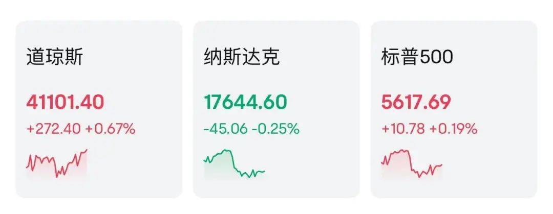 怎么开皇冠信用
_全球瞩目!凌晨2点怎么开皇冠信用
,美联储将公布利率决议!顶着特朗普施压,鲍威尔会降息吗?纳指突然跳水,谷歌大跌超9%