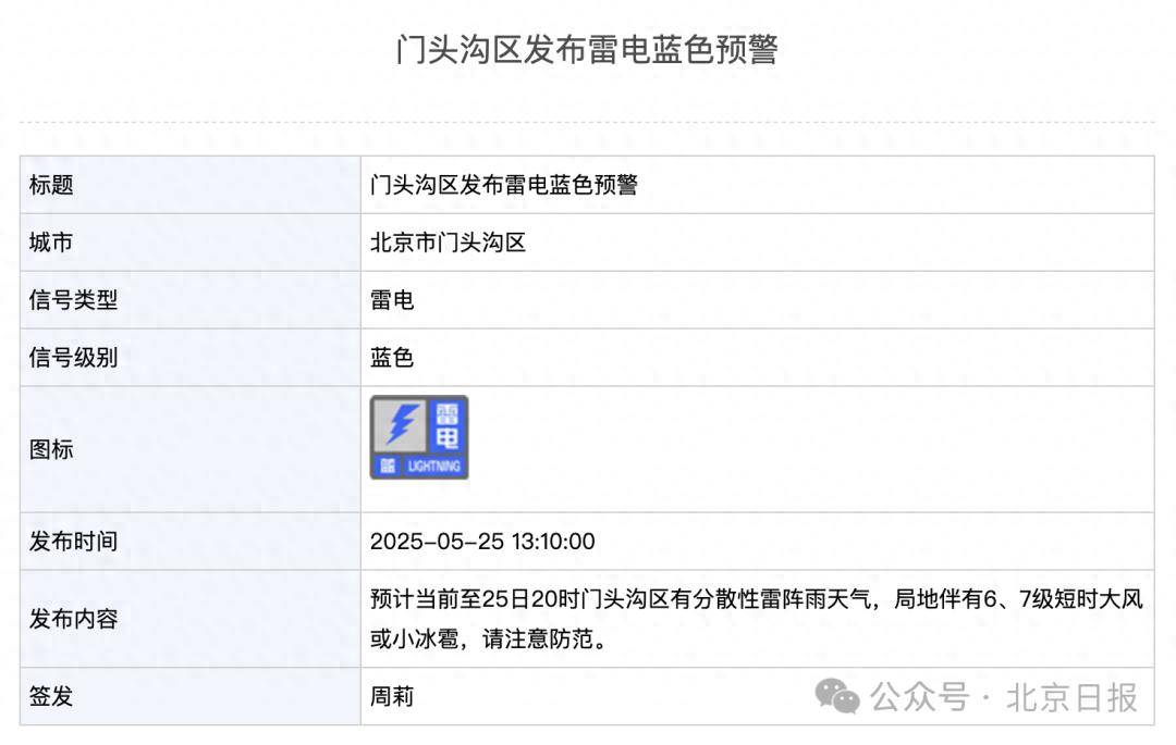 皇冠信用需要押金吗
_北京2区发布雷电预警皇冠信用需要押金吗
！局地雷雨+6、7级大风或小冰雹