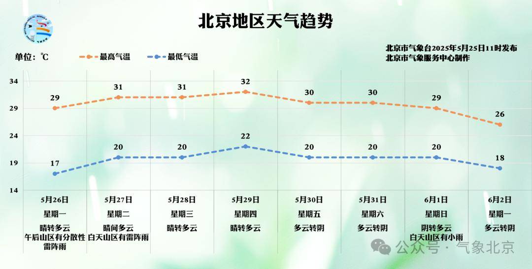 皇冠信用需要押金吗
_北京2区发布雷电预警皇冠信用需要押金吗
！局地雷雨+6、7级大风或小冰雹
