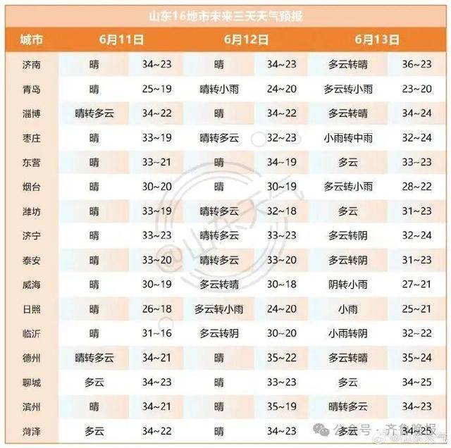 皇冠管理端
_山东将迎大范围降水!济南等多地局部大雨或暴雨皇冠管理端
,雷雨时阵风10级