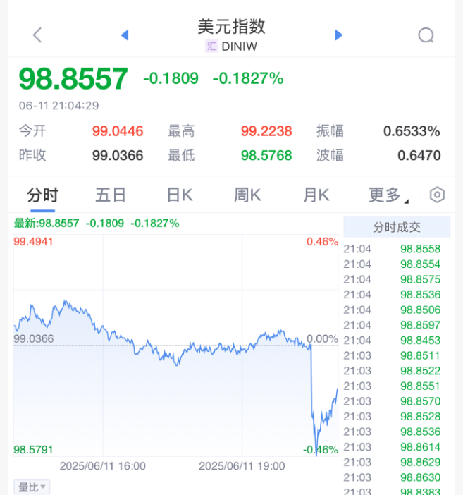 皇冠平台
_刚刚!美联储皇冠平台
,降息大消息!