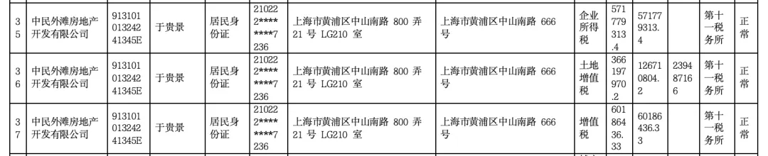 阿尔艾利开罗足球_女子4年前借贷900万元阿尔艾利开罗足球,拿下上海3000万元的豪宅,交房近2年仍未办下不动产权证!竟是因开发商欠税?公司最新回应来了