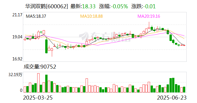 奥克兰城v小保加_华润双鹤持续提升药物可及性 荣登“2025金蜜蜂企业社会责任·中国榜”