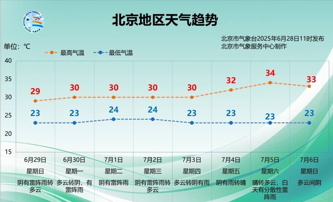 NBL1篮球联赛
_一区暴雨黄色预警中NBL1篮球联赛
!北京今起连续7天有雨