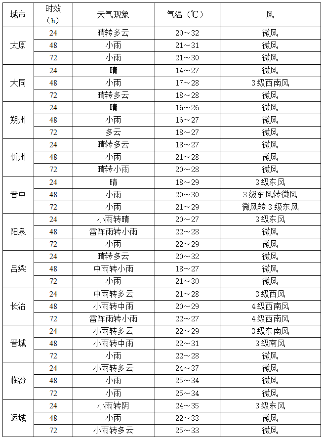 欧洲U21青年锦标赛2025
_暴雨突袭山西!连下三天!明早上班族注意:8市大到暴雨+雷暴大风欧洲U21青年锦标赛2025
,这些路段最危险!