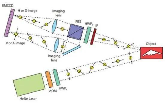 反恐精英投注_B-2横穿中国轰炸伊朗反恐精英投注,中国雷达没有发现?这是正常人想出来的?