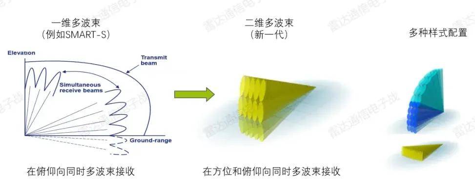 反恐精英投注_B-2横穿中国轰炸伊朗反恐精英投注,中国雷达没有发现?这是正常人想出来的?