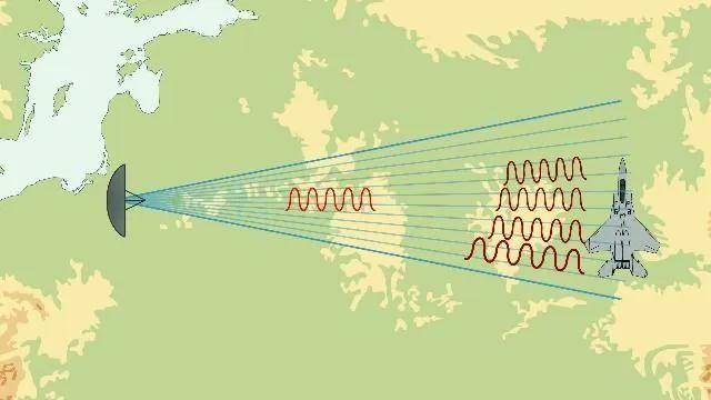 反恐精英投注_B-2横穿中国轰炸伊朗反恐精英投注,中国雷达没有发现?这是正常人想出来的?