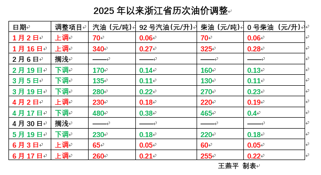 河南vs山东泰山_今晚油价迎“三连涨”河南vs山东泰山,涨幅已确定