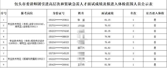 古比斯VS米沙米_内蒙古包头人才引进遭质疑:被举报中止后古比斯VS米沙米,再招考入围名单与此前一致