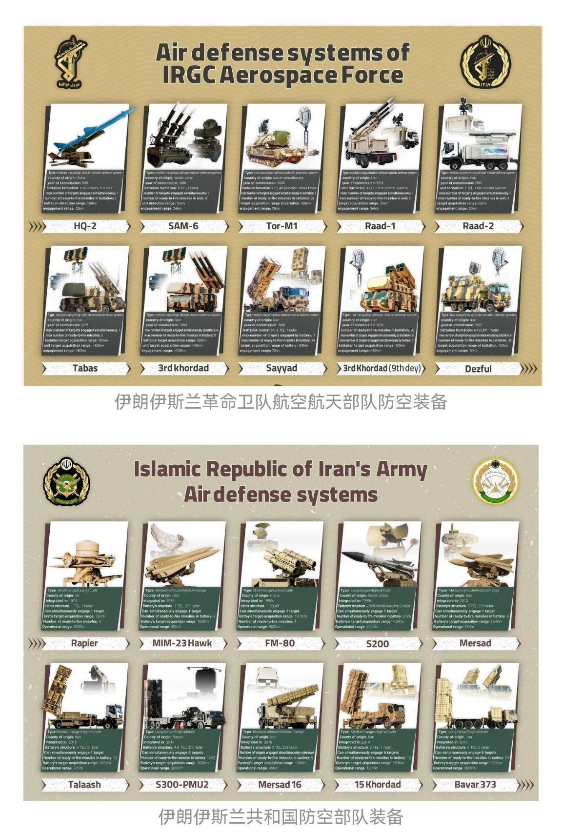 拉恩VS奥达里加_伊朗少壮派曲线救国拉恩VS奥达里加,冒天下之大不韪表态:他和防长就喜欢歼-10