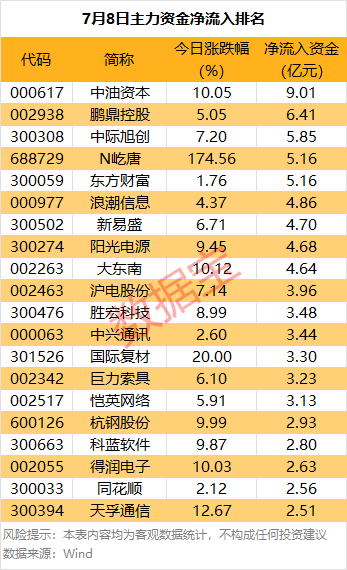 因弗鲁里机车厂VS科莱池那库丁_主力资金 | 大跌因弗鲁里机车厂VS科莱池那库丁!热门股尾盘遭主力资金抛售