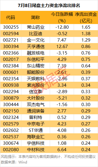 因弗鲁里机车厂VS科莱池那库丁_主力资金 | 大跌因弗鲁里机车厂VS科莱池那库丁!热门股尾盘遭主力资金抛售
