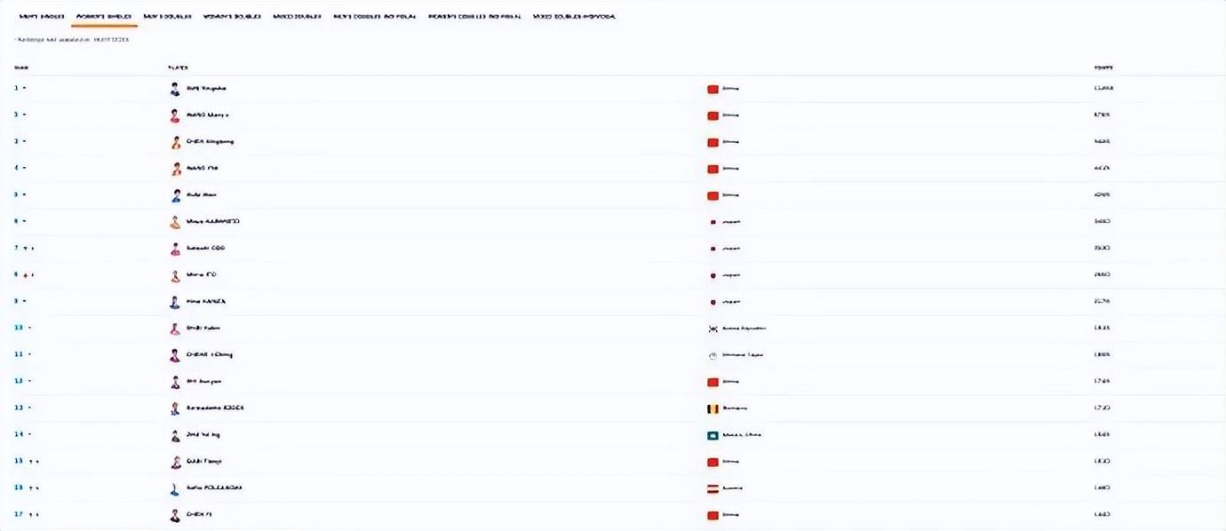 拉路维尔VS标准列日_孙颖莎/王曼昱3-0丝滑进8强拉路维尔VS标准列日,赛后回应“时隔很久再配对”:全力以赴打好每一场