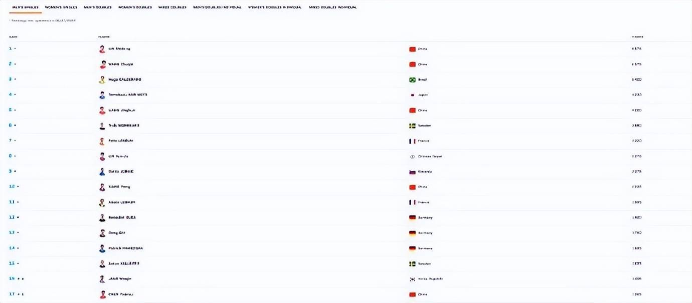 拉路维尔VS标准列日_孙颖莎/王曼昱3-0丝滑进8强拉路维尔VS标准列日,赛后回应“时隔很久再配对”:全力以赴打好每一场