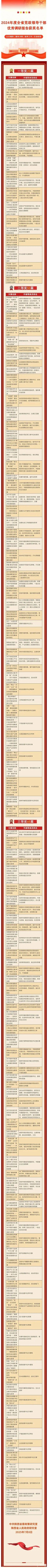 奥德赫维里VS沙勒罗瓦_2024年度陕西省党政领导干部优秀调研报告揭晓