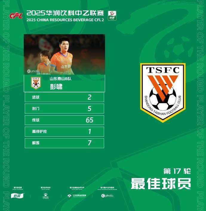 西雅图风暴篮球_官方:梅开二度西雅图风暴篮球,泰山B队19岁后卫彭啸当选中乙第17轮最佳球员