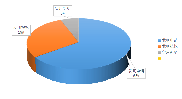 皇冠足球管理平台出租
_2025年西南交通大学专利信息季报第二期(总第18期)