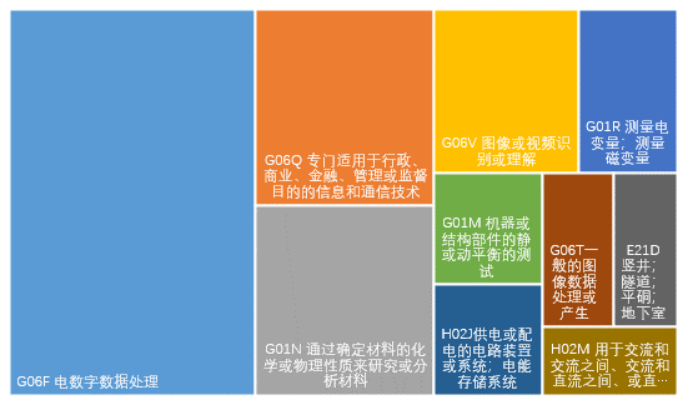 皇冠足球管理平台出租
_2025年西南交通大学专利信息季报第二期(总第18期)