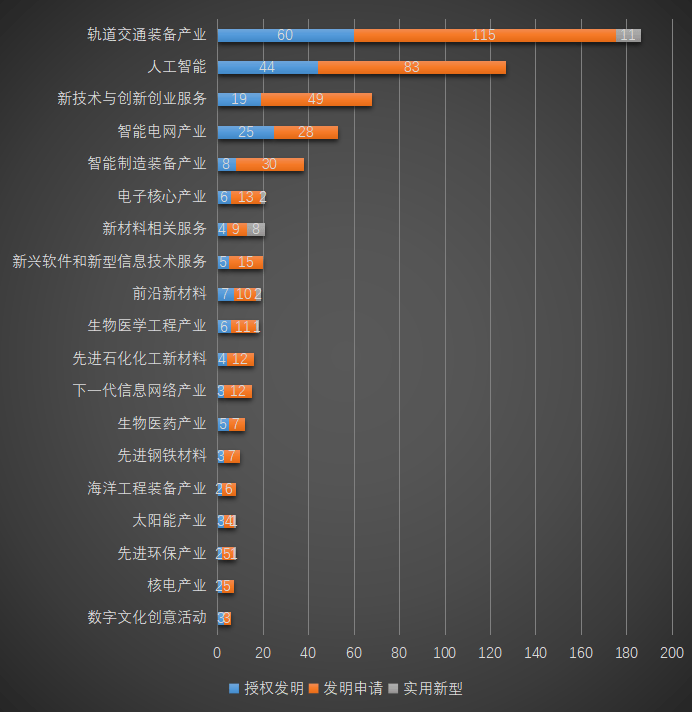 皇冠足球管理平台出租
_2025年西南交通大学专利信息季报第二期(总第18期)