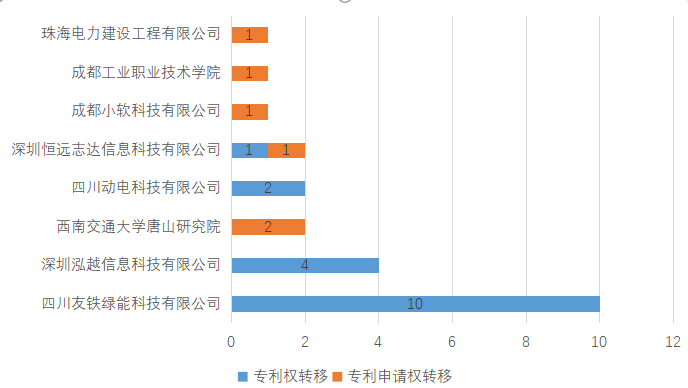 皇冠足球管理平台出租
_2025年西南交通大学专利信息季报第二期(总第18期)