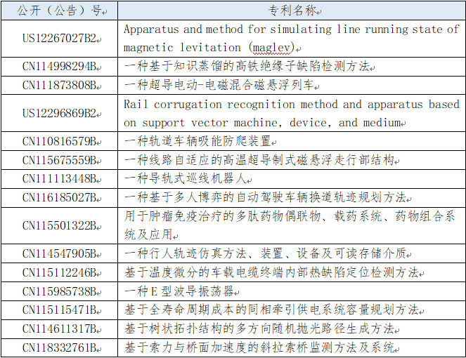 皇冠足球管理平台出租
_2025年西南交通大学专利信息季报第二期(总第18期)