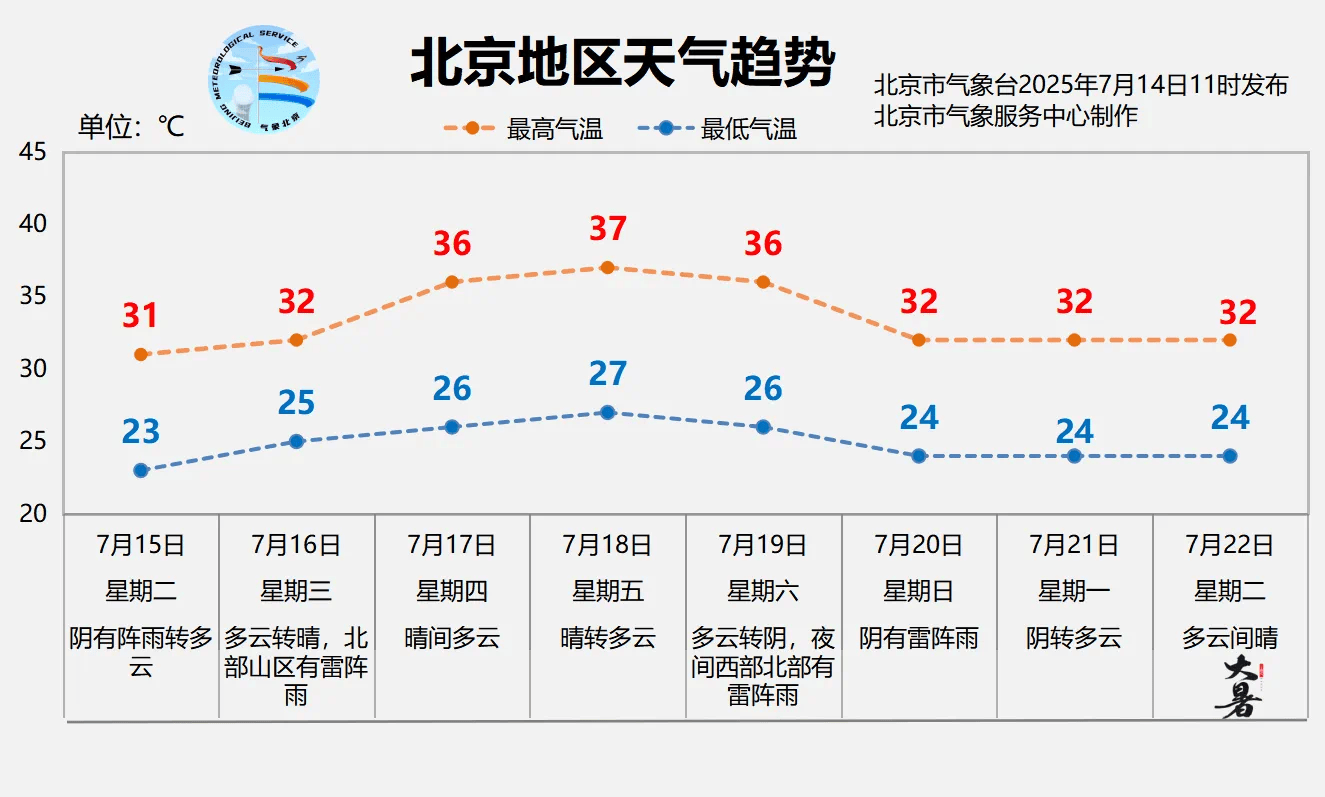 皇冠信用网会员申请_北京明天有一场“下透”的雨皇冠信用网会员申请,闷热缓解、气温下降