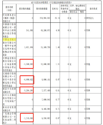 皇冠信用网怎么开户_衡水老白干“危局”：百元酒崩盘、大本营河北市场失守皇冠信用网怎么开户，新帅王占刚密集调研“救火”，高管表现出了减持倾向