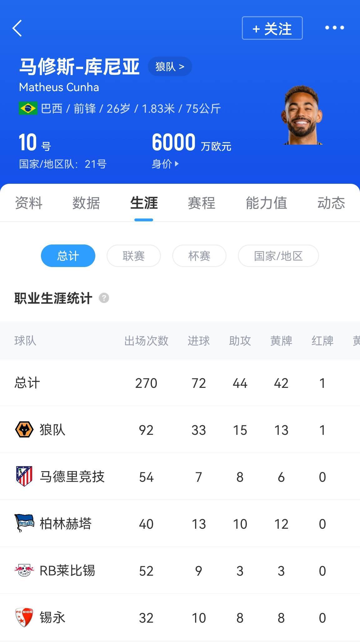 皇冠信用网开户_贵了850万镑!姆贝莫转会费总价7100万镑皇冠信用网开户,高于库尼亚的6250万镑